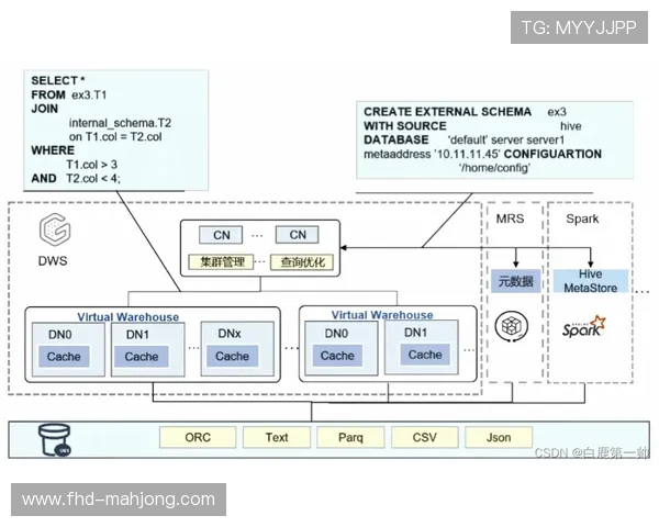 数字化运营中台在本季度强化API互通 激活了体育商业化结构下的第三方插件 数字化运营中台在本季度强化API互通 激活了体育商业化结构下的第三方插件